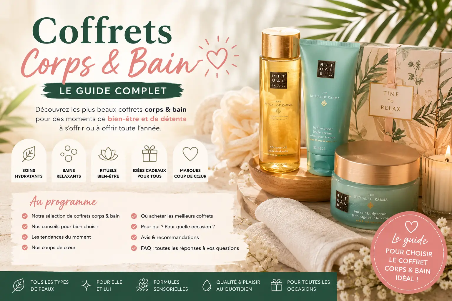 Guide Coffrets Corps & Bain